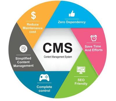 內容管理系統(CMS)的未來